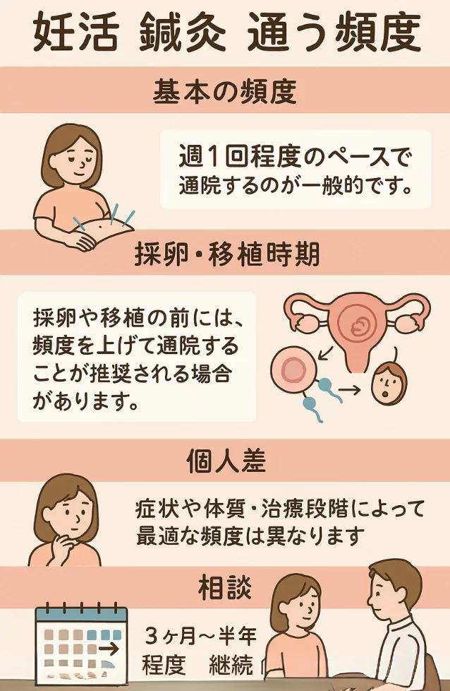 妊活(不妊ケア)としての鍼灸|効果・エビデンスは?
