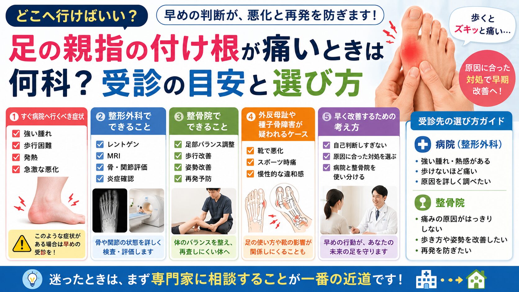 足の親指の付け根が痛いときは何科?来院の目安と選び方