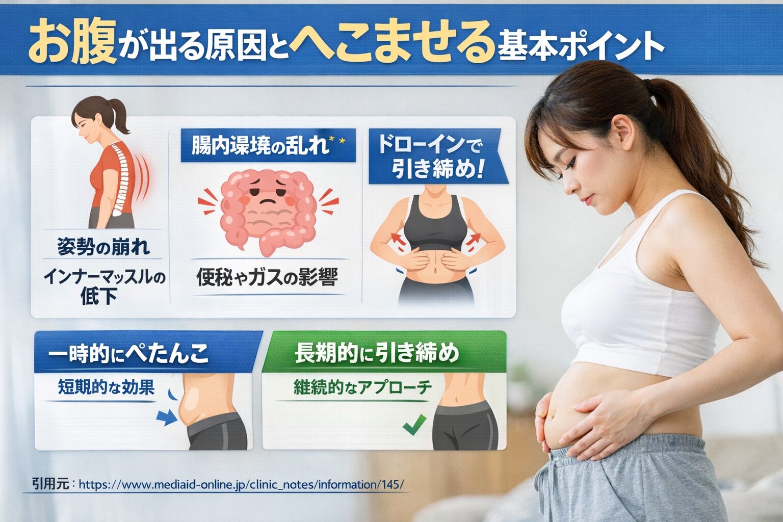 お腹が出る原因と「お腹をへこませる」ための基本概念