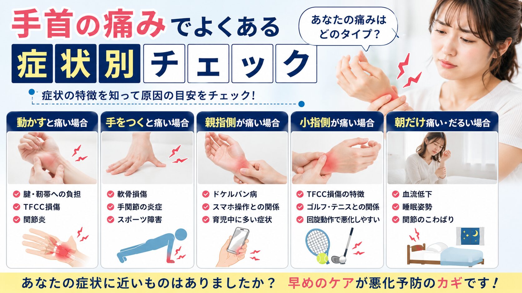 手首の痛みでよくある症状別チェック