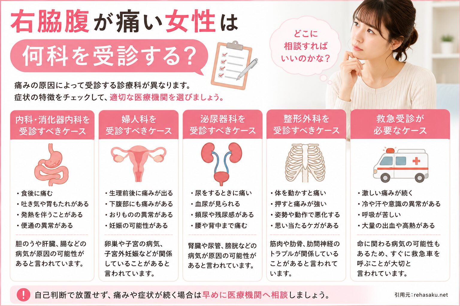 右脇腹が痛い女性は何科を来院する?
