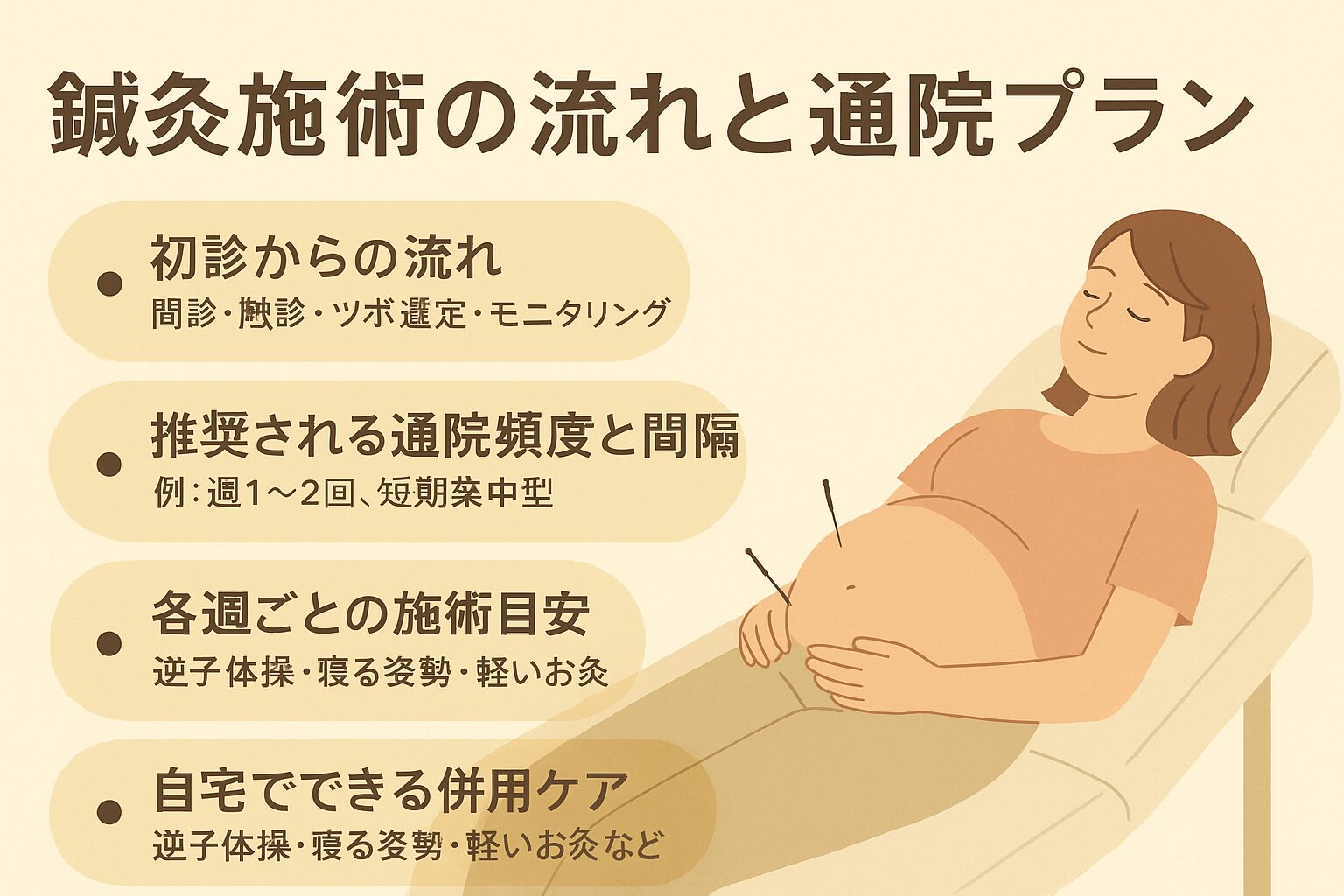 鍼灸施術の流れと通院プラン