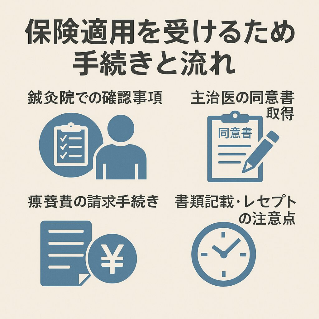 保険適用を受けるための手続きと流れ