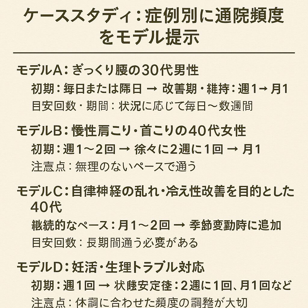 ケーススタディ：症例別に通院頻度をモデル提示