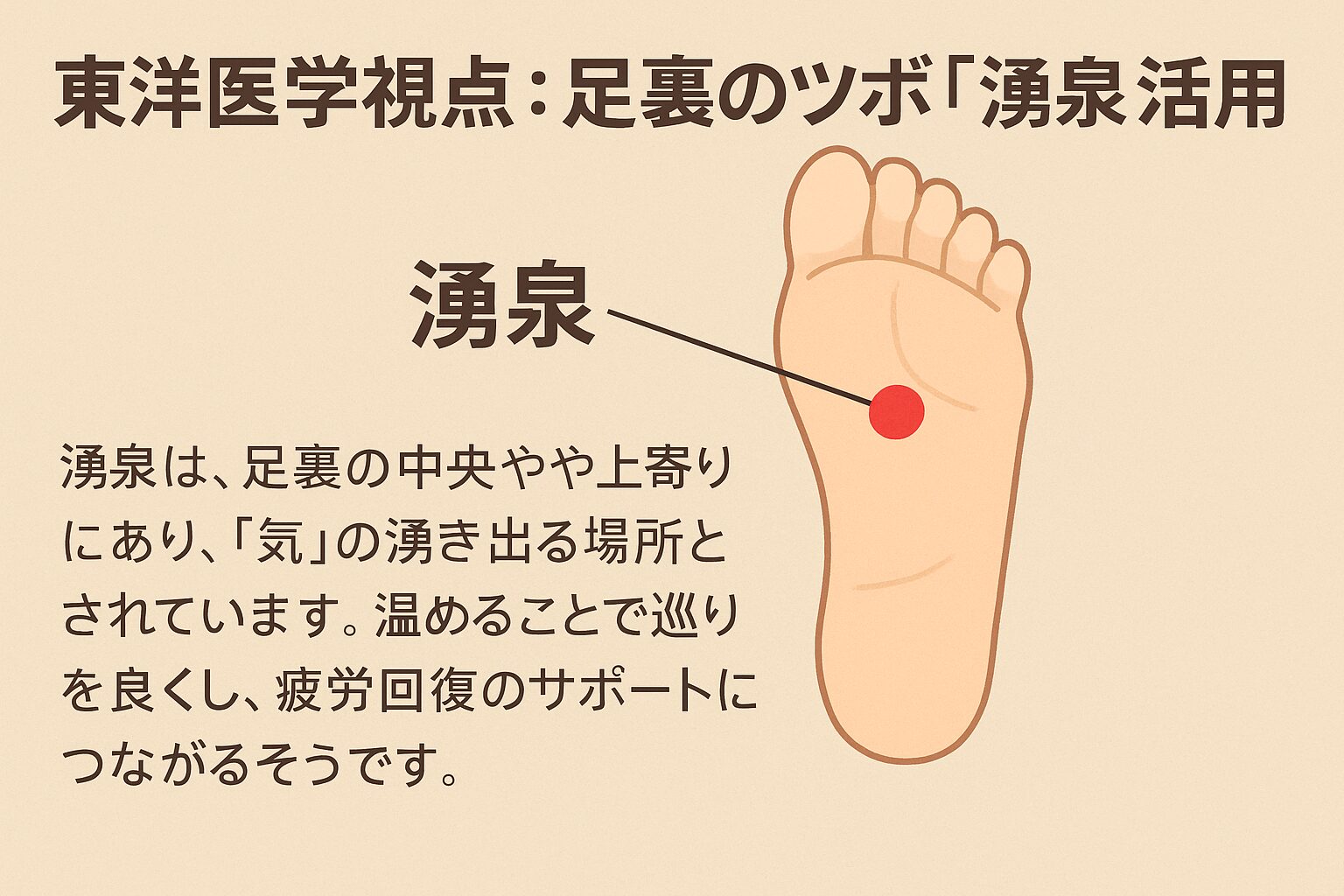東洋医学視点：足裏のツボ（湧泉など）活用法