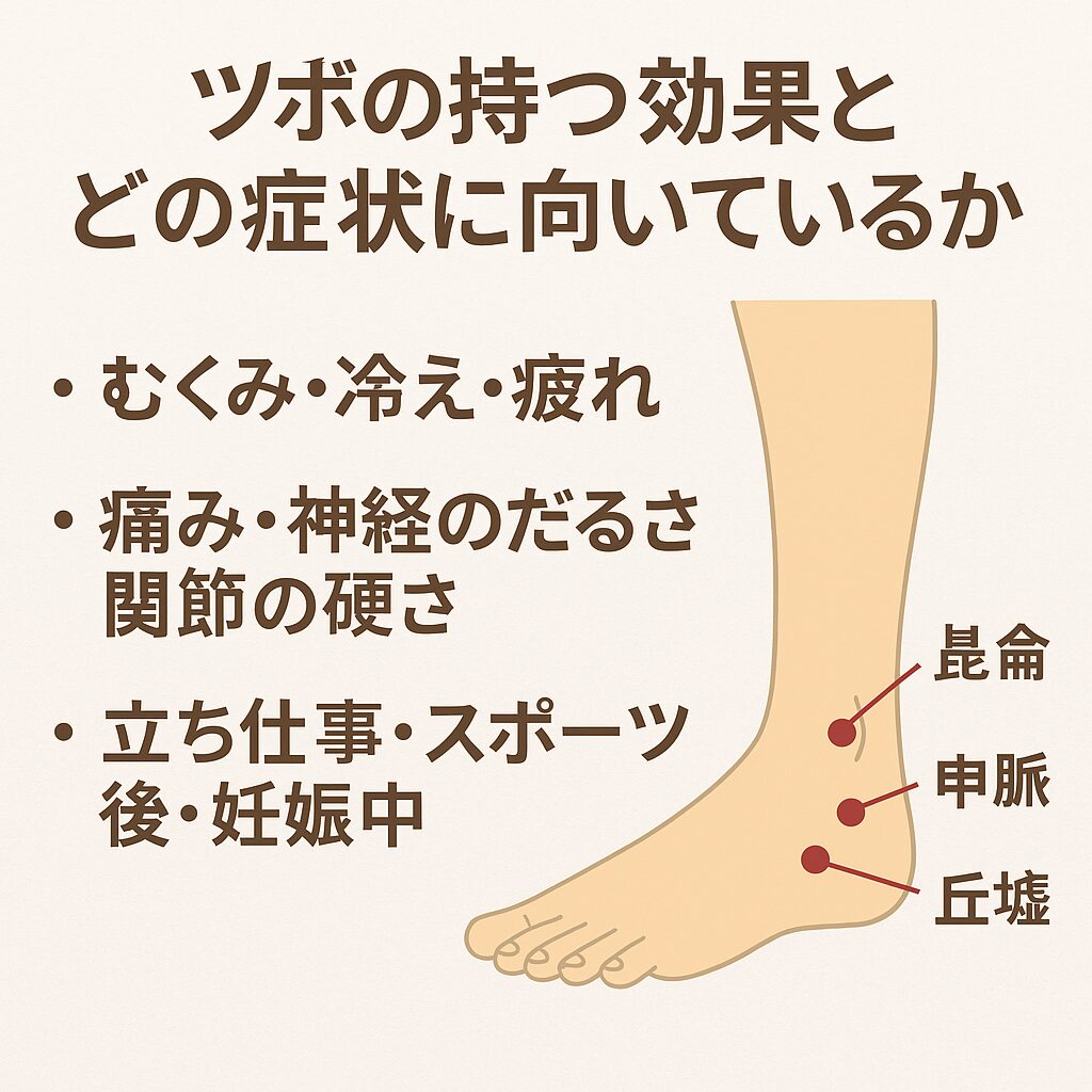 ツボの持つ効果とどの症状に向いているか