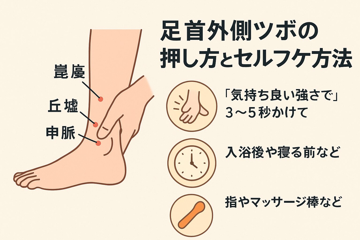 正しい押し方・刺激の方法