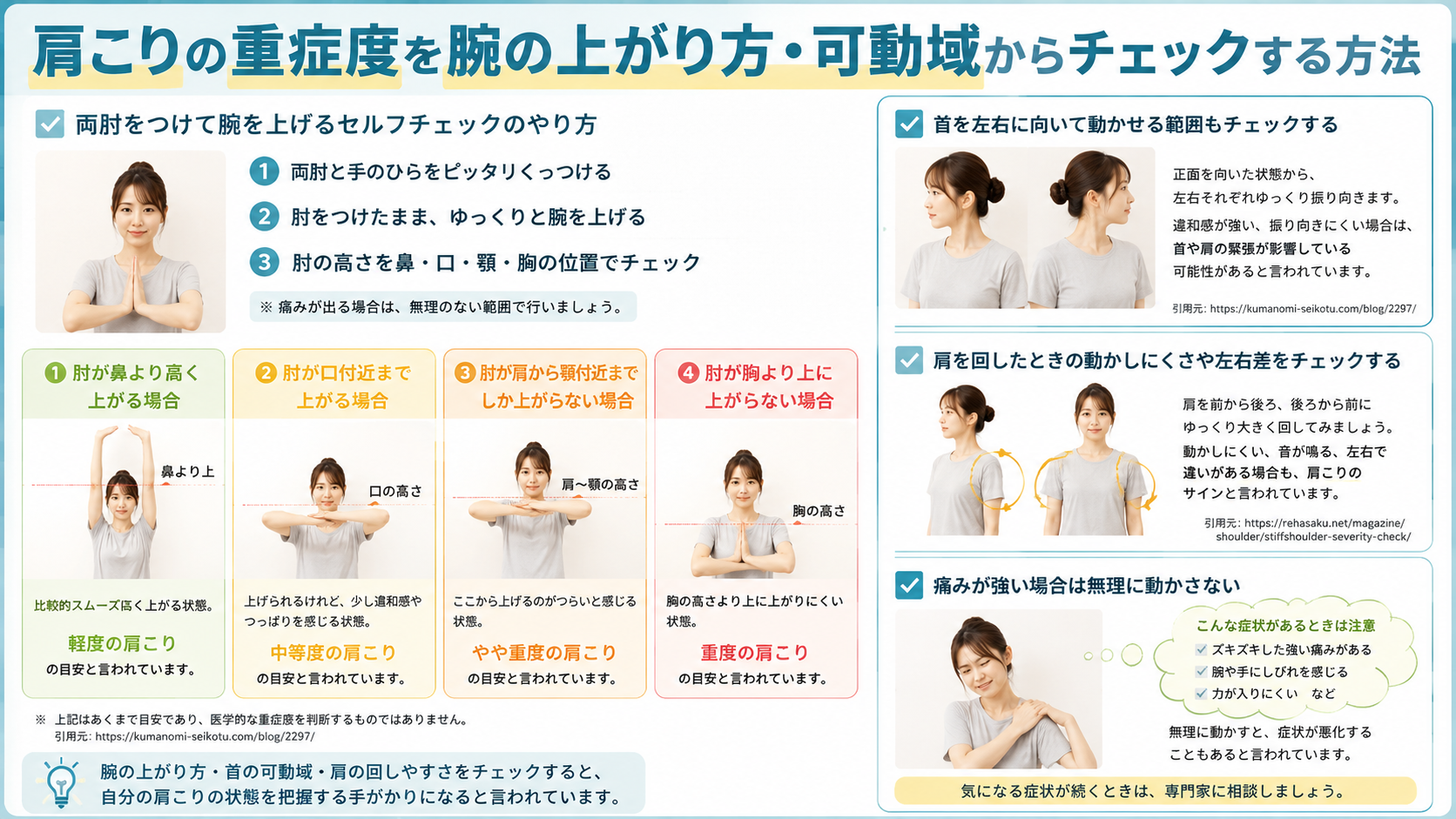 肩こり 重症 度 チェック