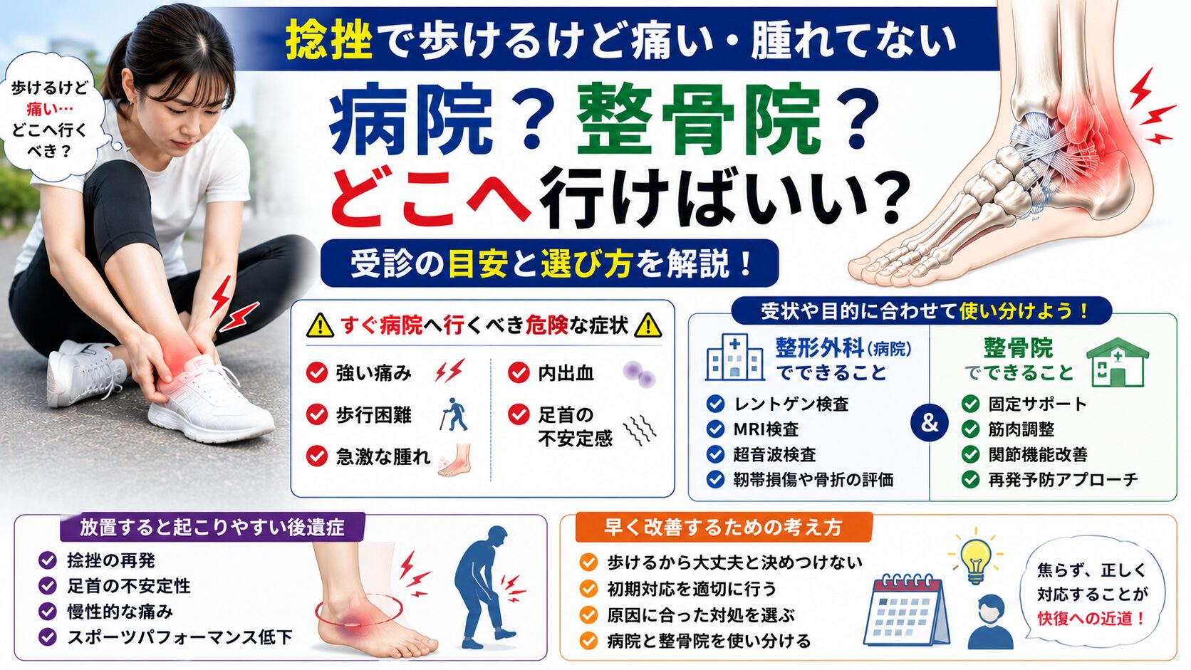 捻挫で歩けるけど痛いときは何科を来院する?来院の目安と選び方