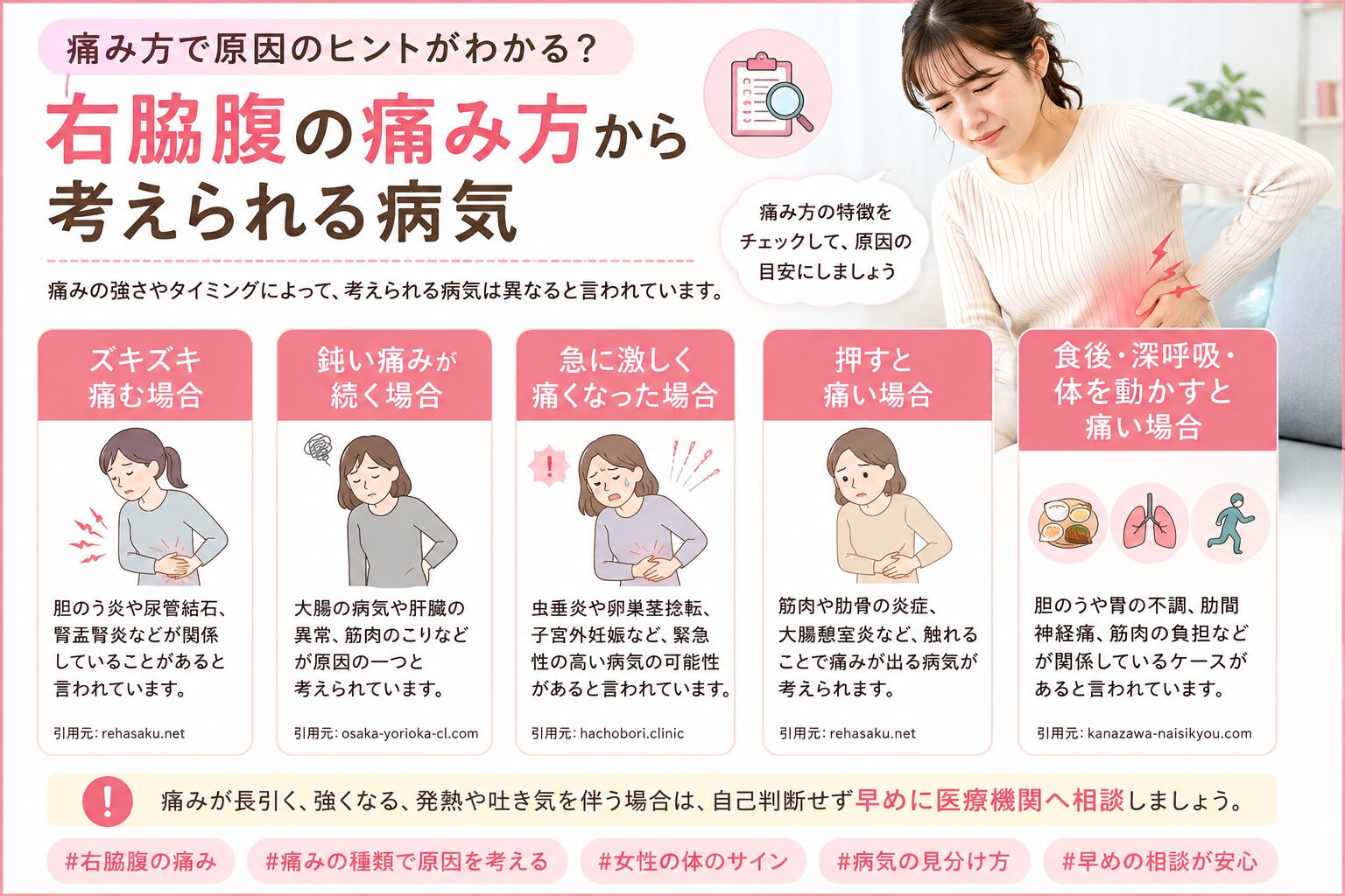 右脇腹の痛み方から考えられる病気