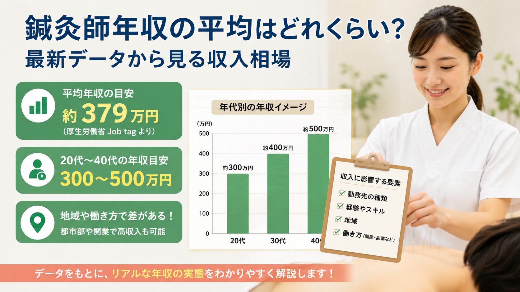 鍼灸師年収の平均はどれくらい?最新データから見る収入相場