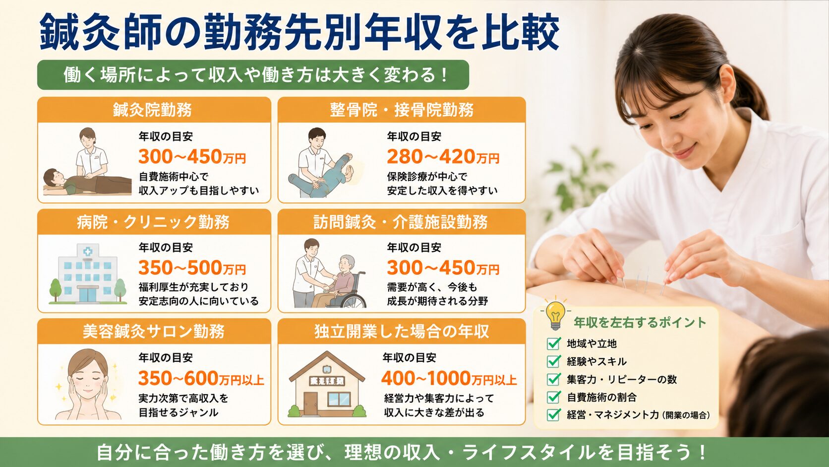 鍼灸師の勤務先別年収を比較