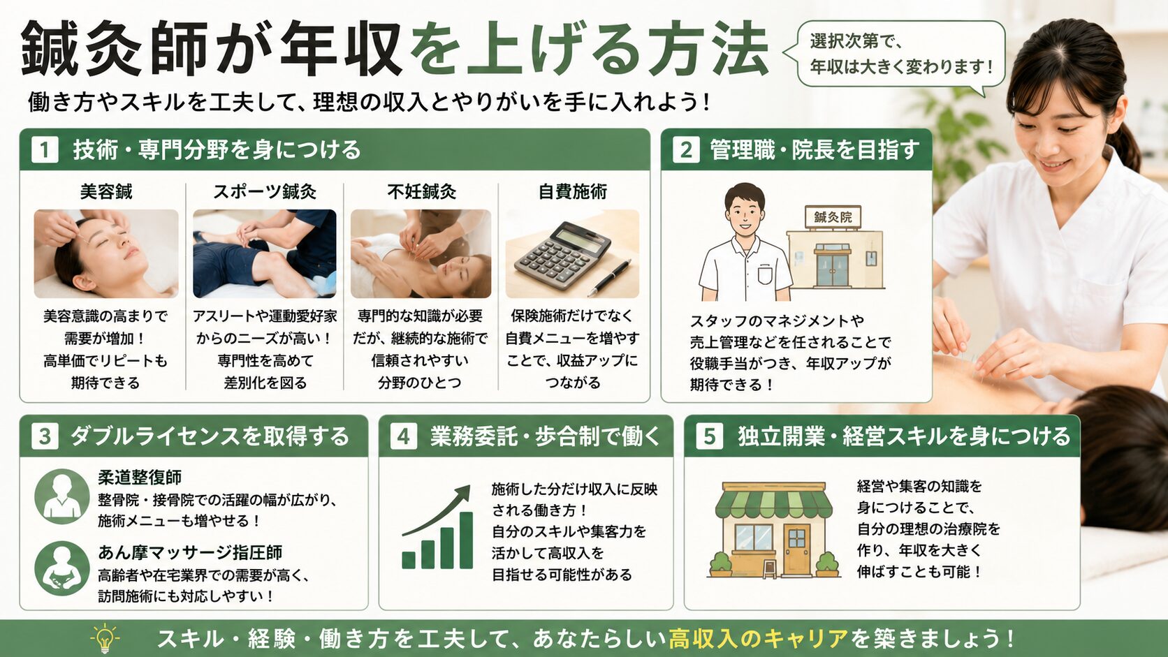 鍼灸師が年収を上げる方法
