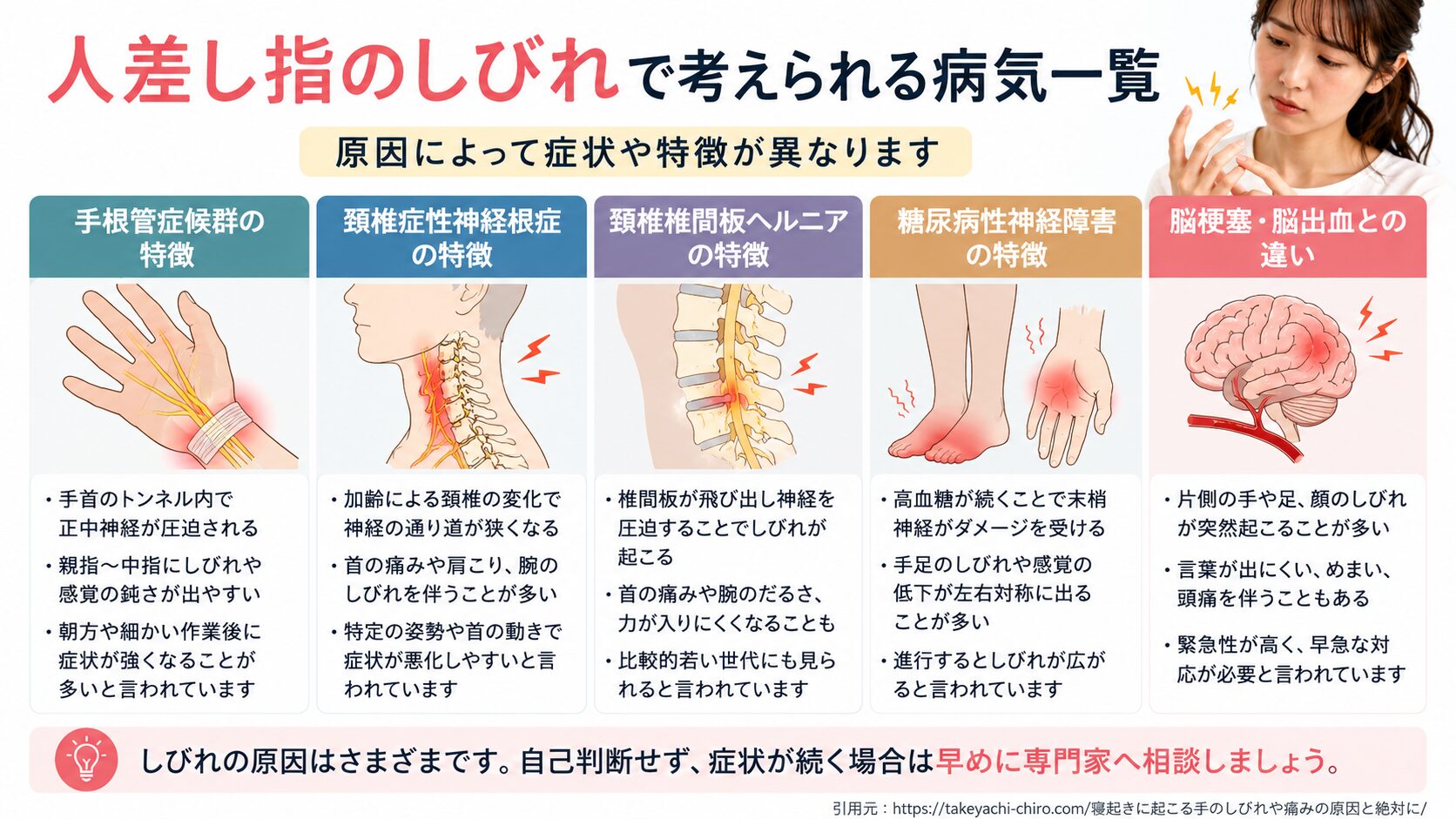 人差し指のしびれで考えられる病気一覧