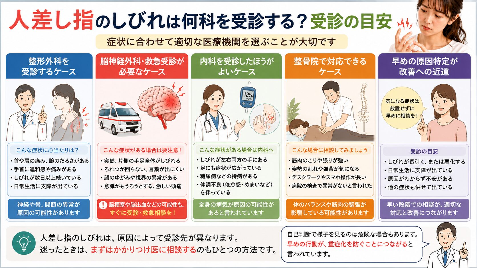 人差し指のしびれは何科を来院する?来院の目安