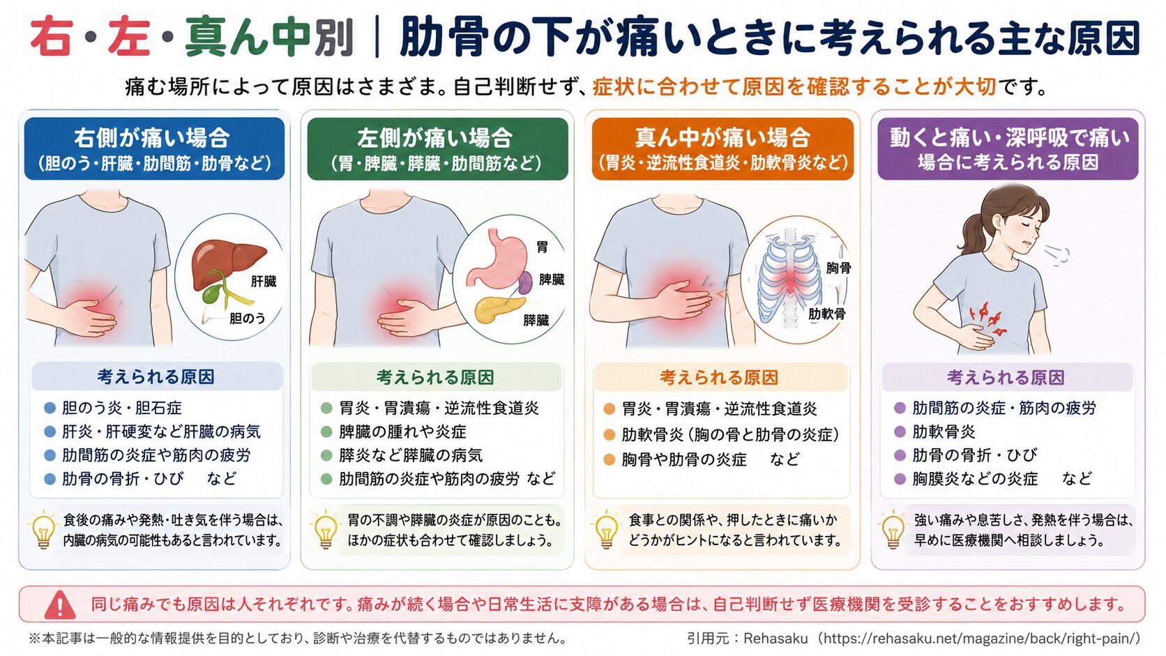 右・左・真ん中別|肋骨の下が痛いときに考えられる主な原因