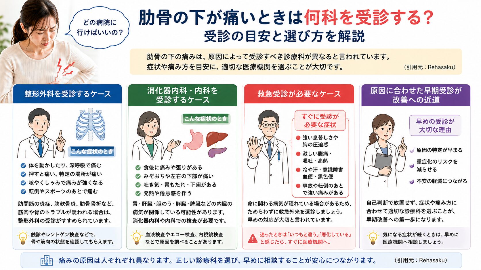 肋骨の下が痛いときは何科を来院する?来院の目安