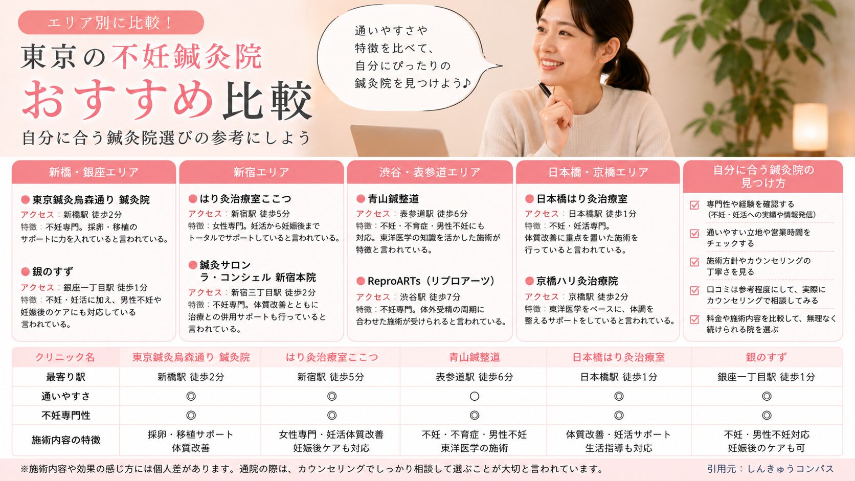 東京の不妊鍼灸院おすすめ比較