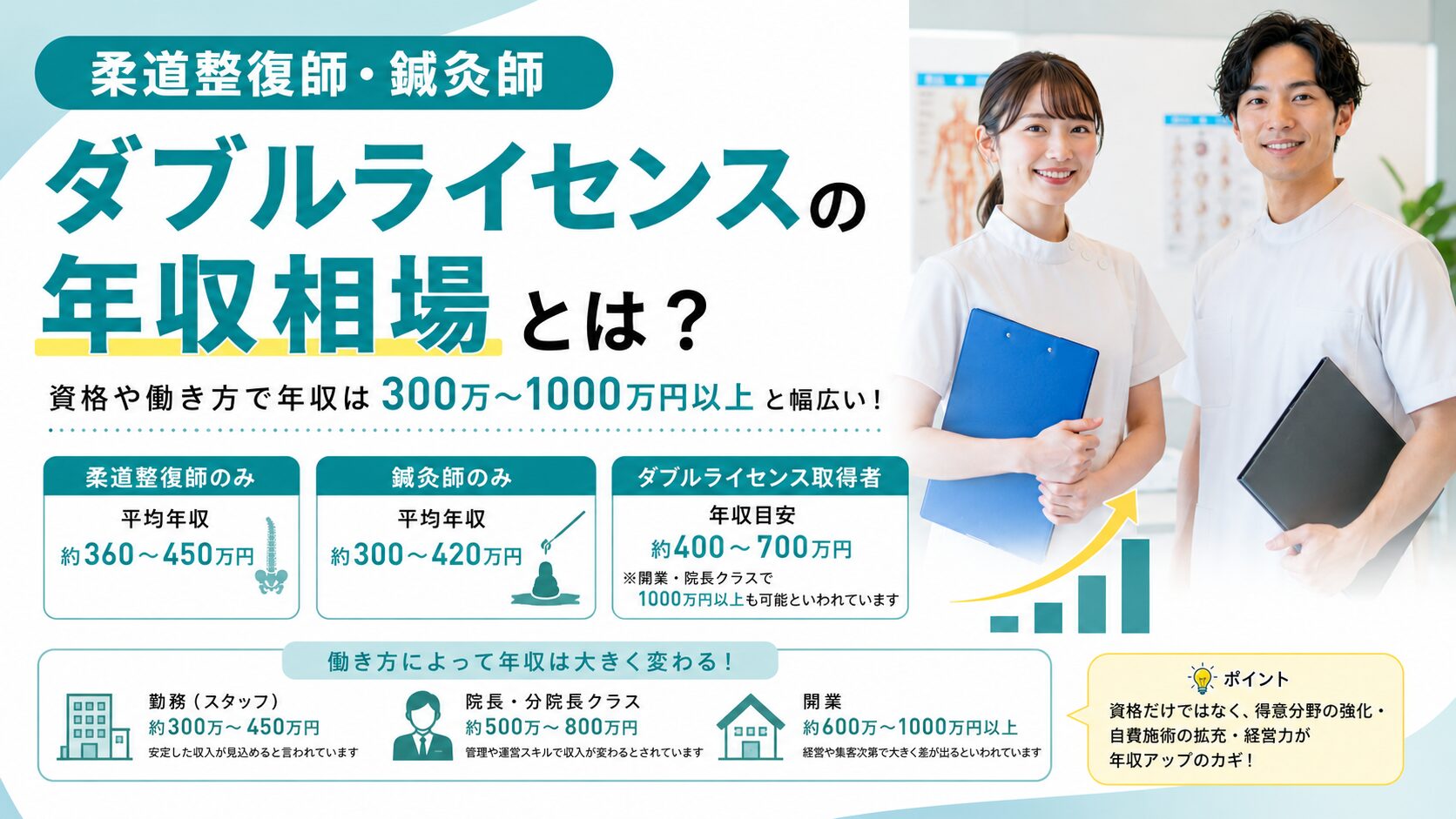 柔道整復師・鍼灸師ダブルライセンスの年収相場
