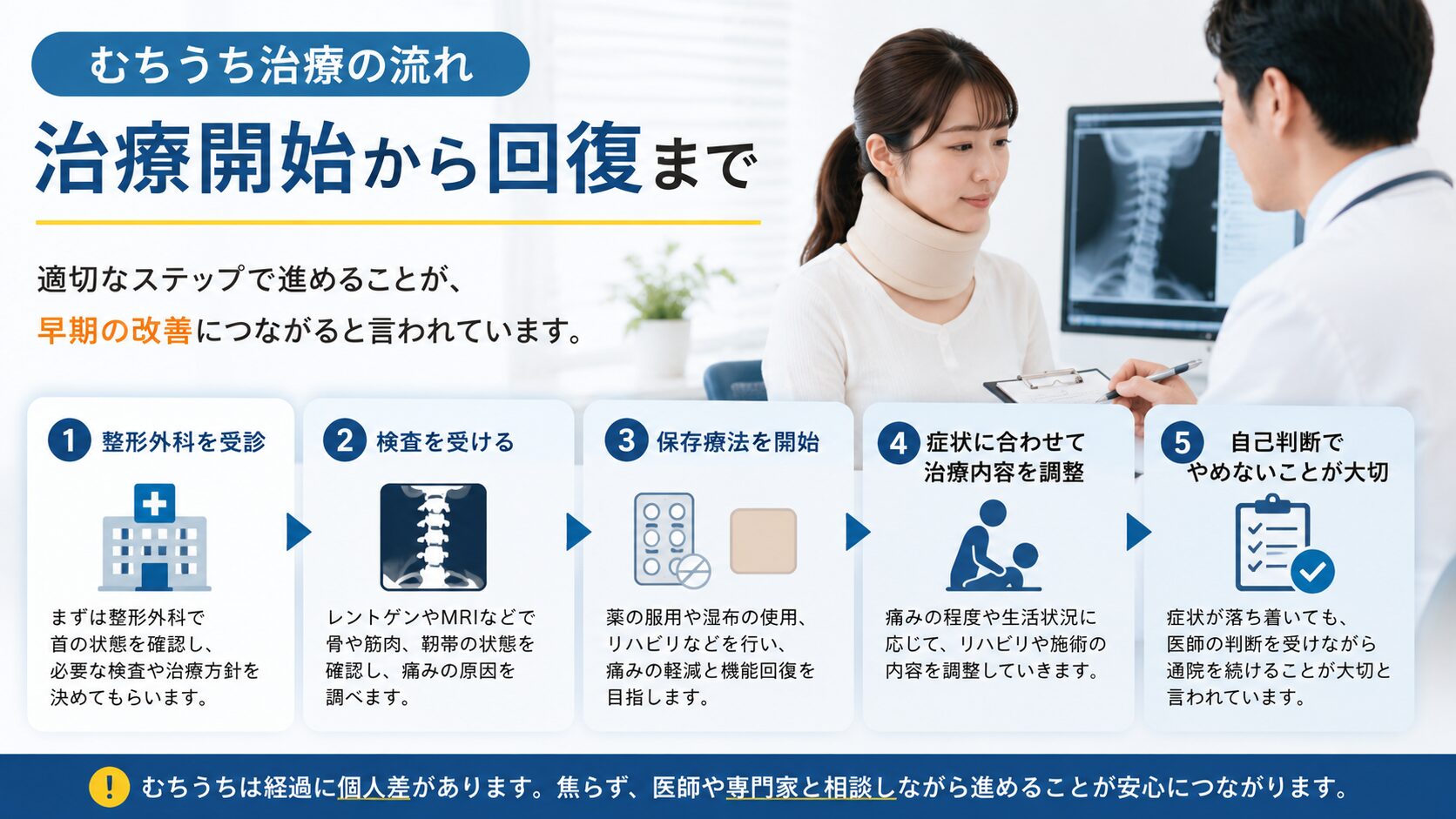むちうち治療の流れ|治療開始から回復