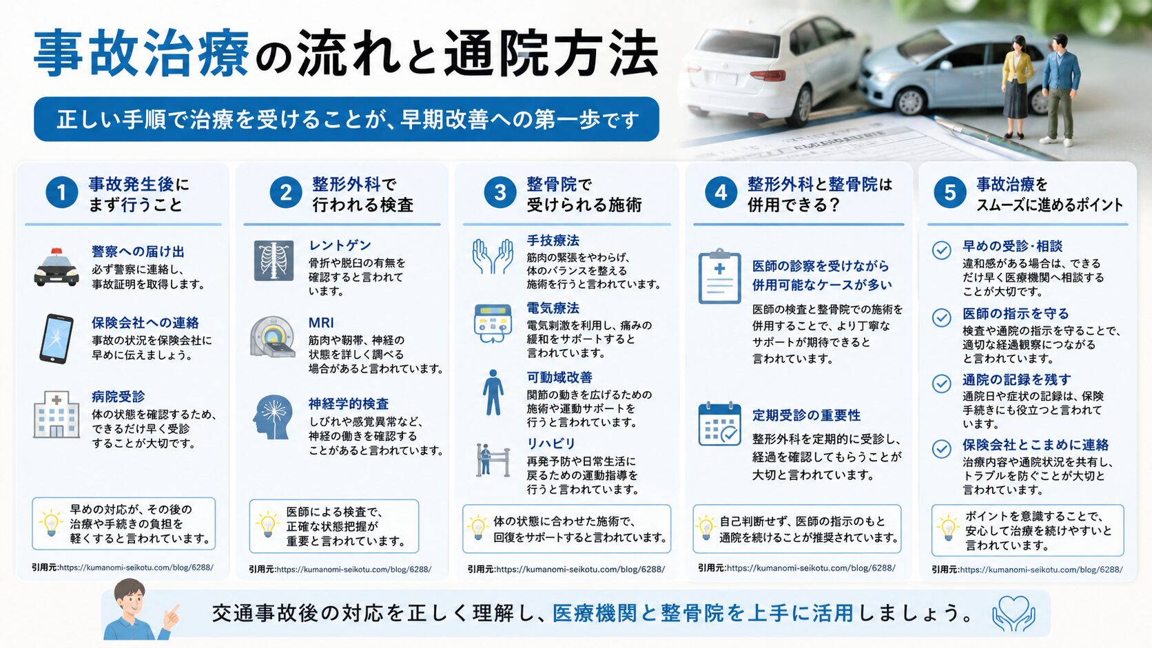 事故治療の流れと通院方法
