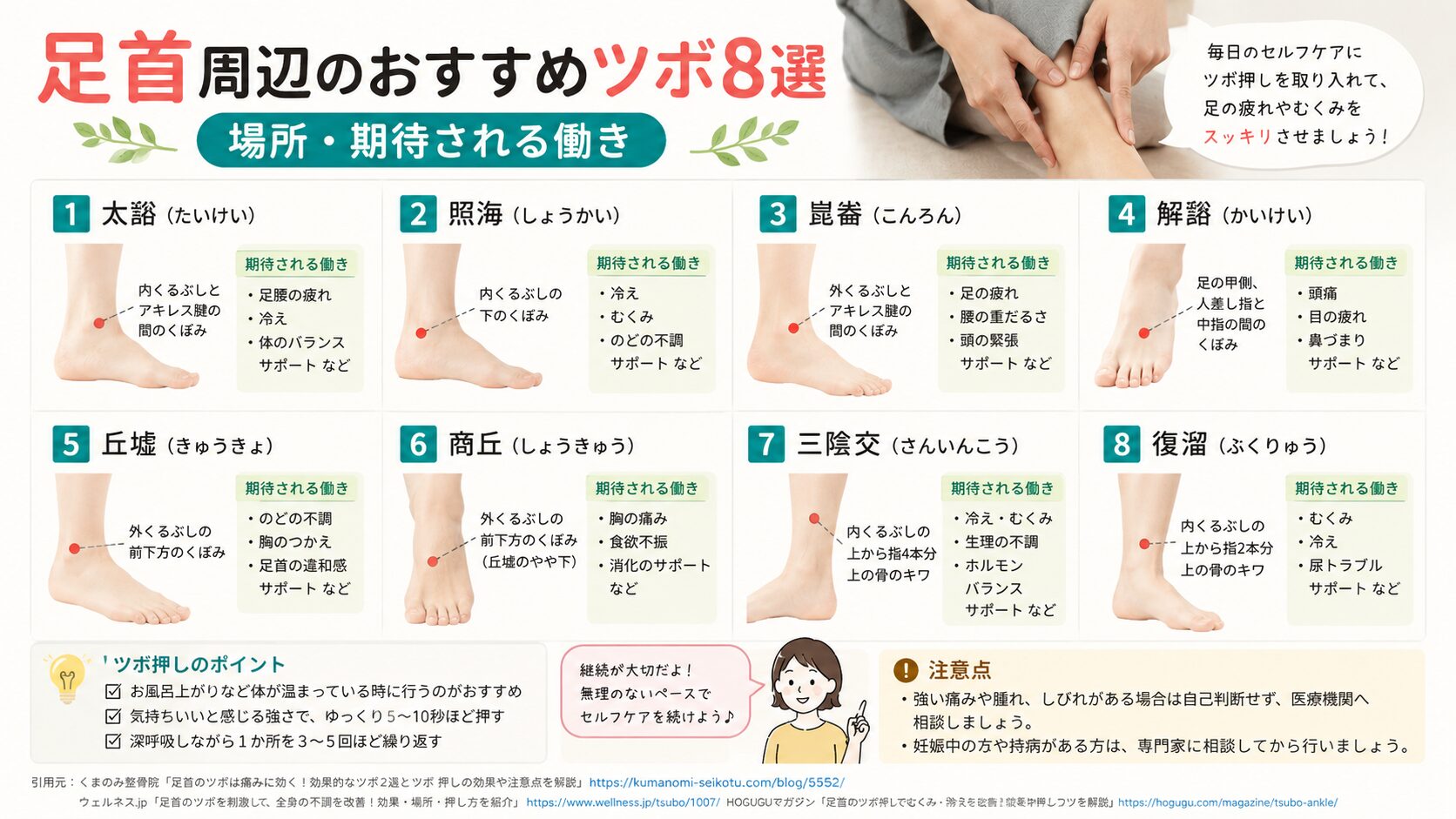 足首周辺のおすすめツボ8選【場所・期待される働き】