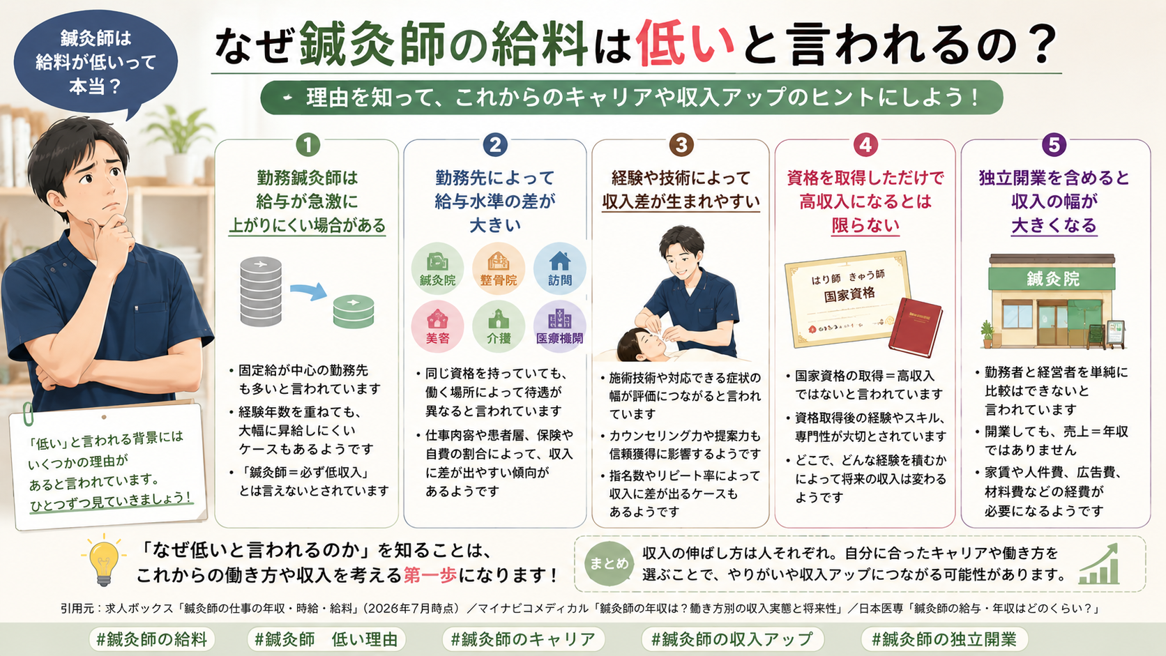 鍼灸師の給料が低いと言われる理由