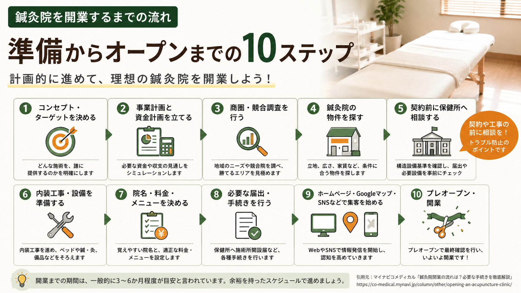 鍼灸院を開業するまでの流れ|準備からオープンまで