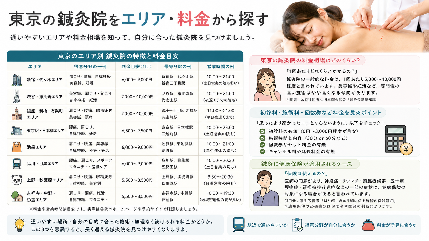 東京の鍼灸院をエリア・料金から探す