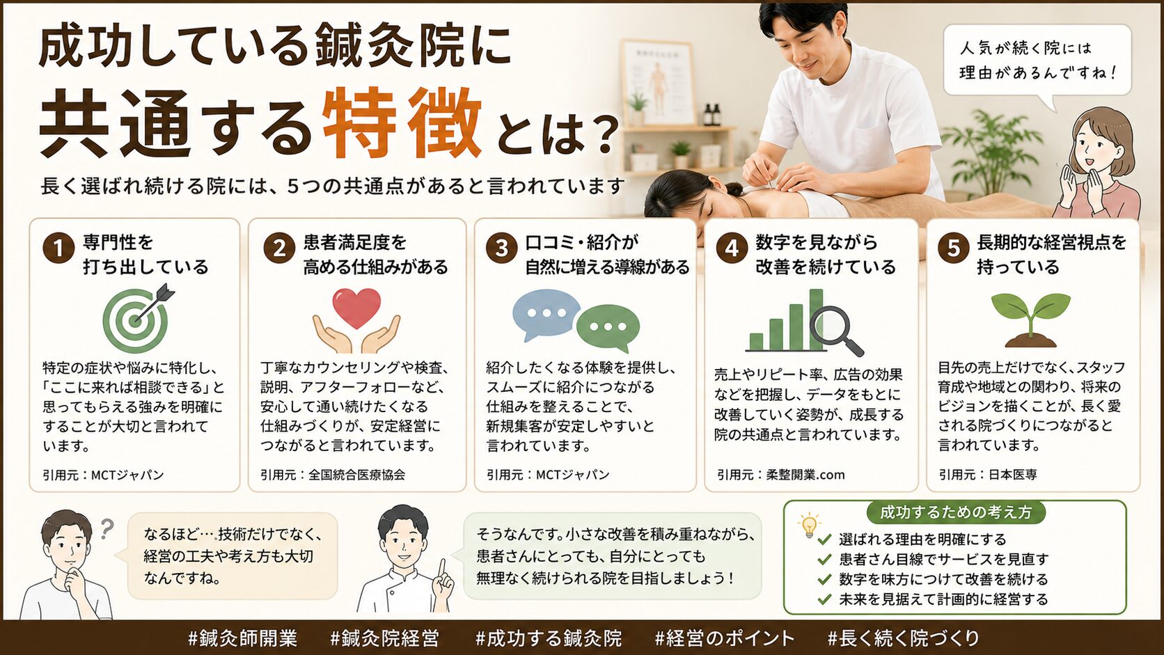 成功している鍼灸院に共通する特徴