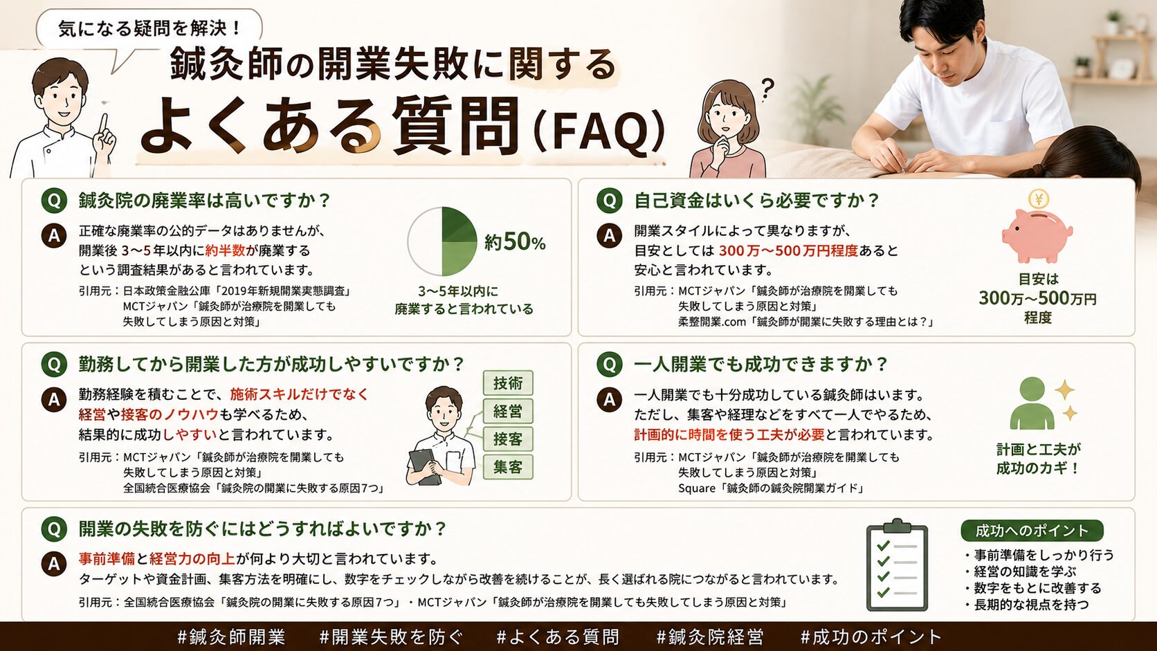 鍼灸師の開業失敗に関するよくある質問(FAQ)