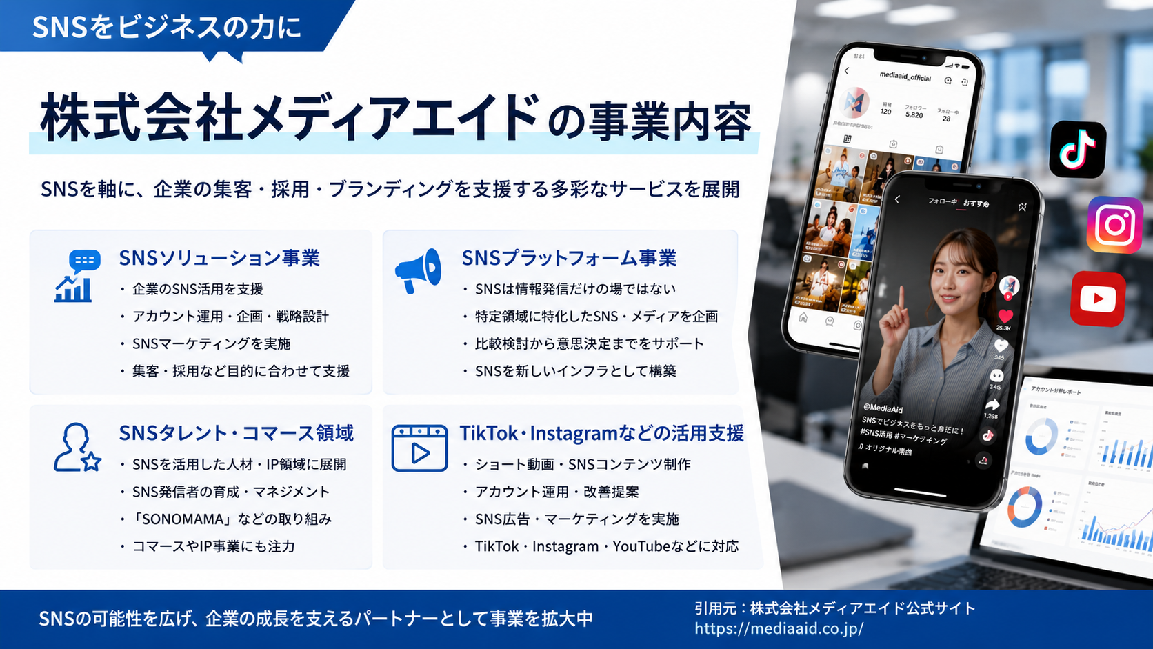 株式会社メディアエイドの事業内容
