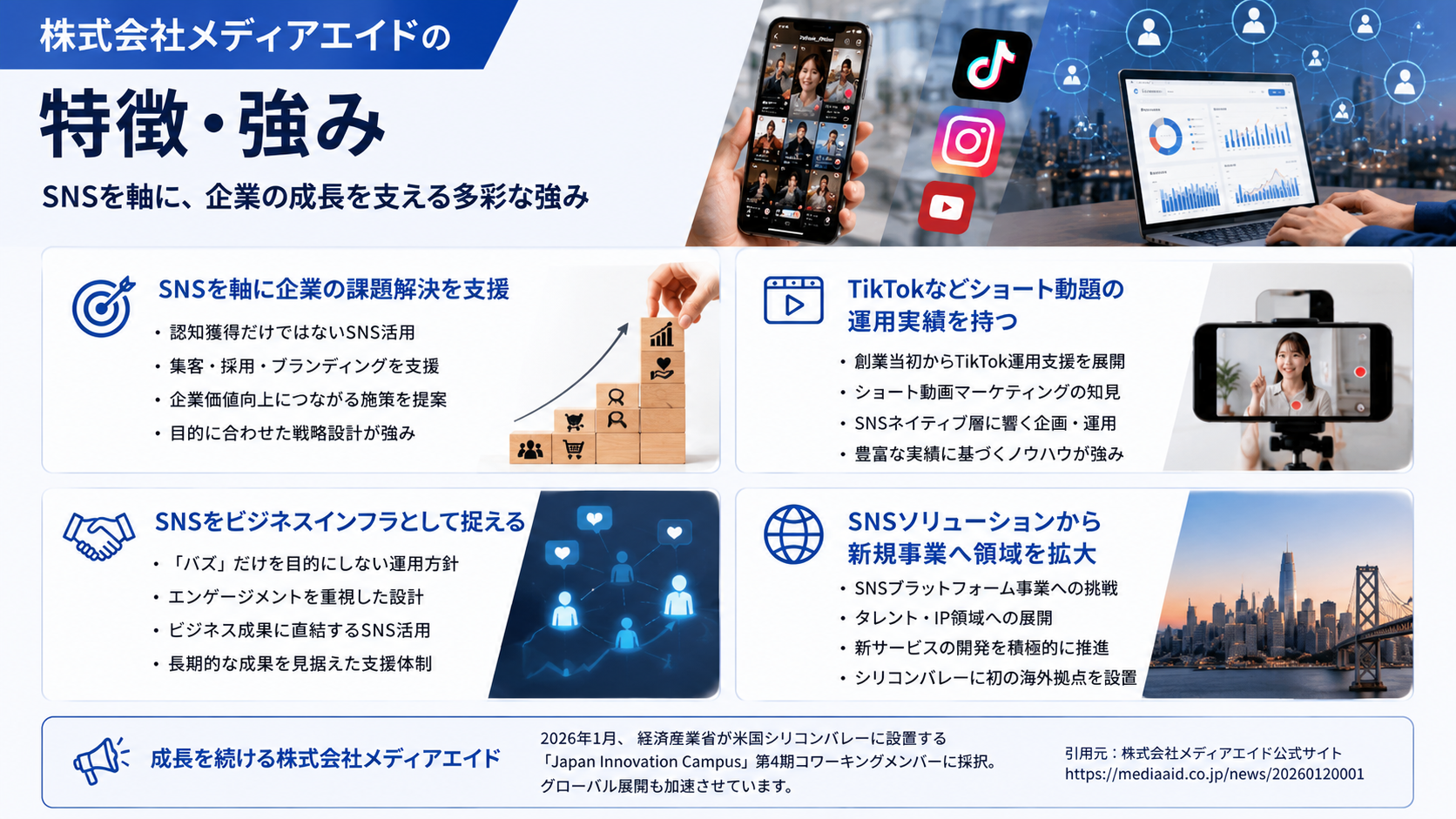 株式会社メディアエイドの特徴・強み