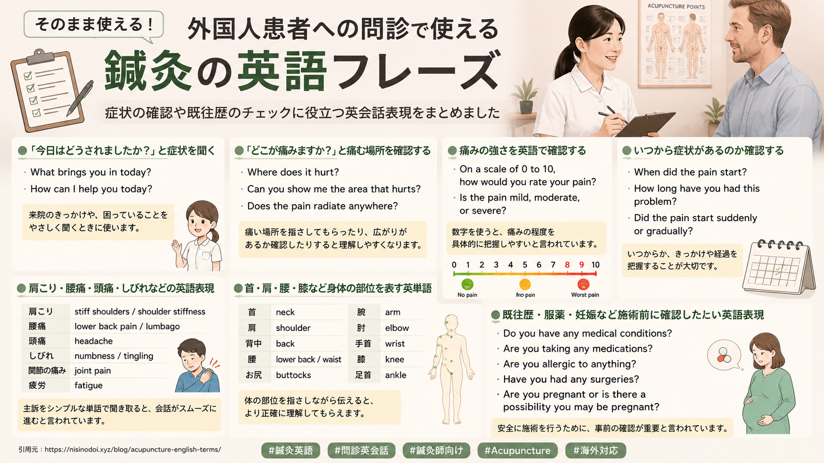 外国人患者への問診で使える鍼灸の英語フレーズ
