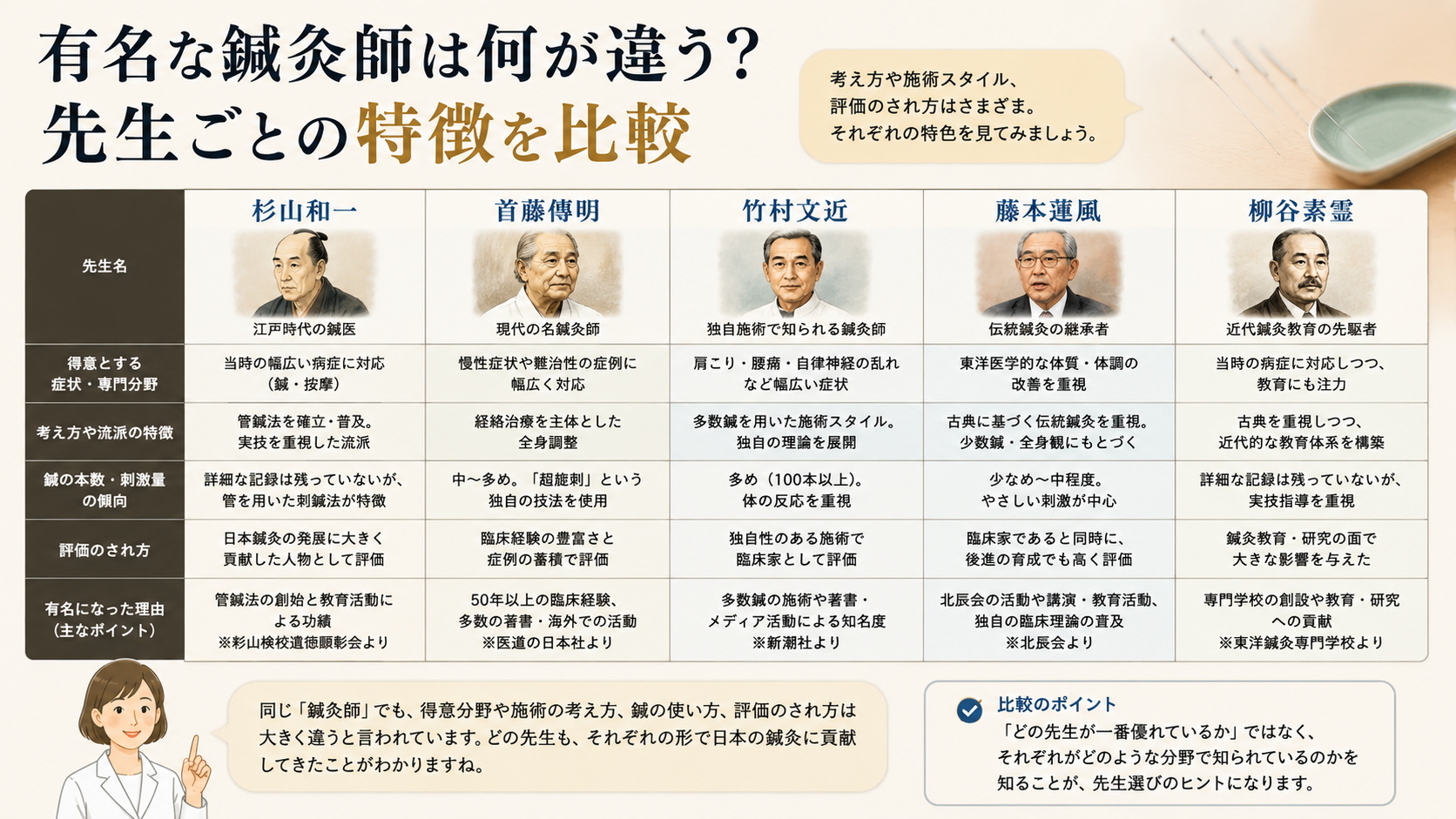 有名な鍼灸師は何が違う?先生ごとの特徴を比較