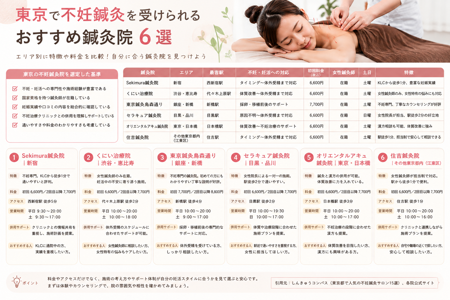 東京で不妊鍼灸を受けられるおすすめ鍼灸院6選