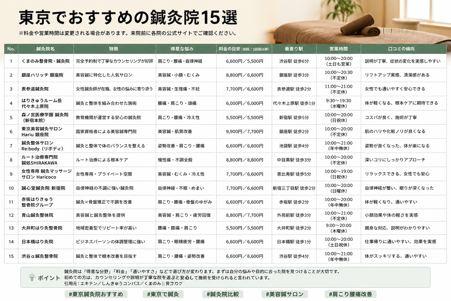 東京でおすすめの鍼灸院15選