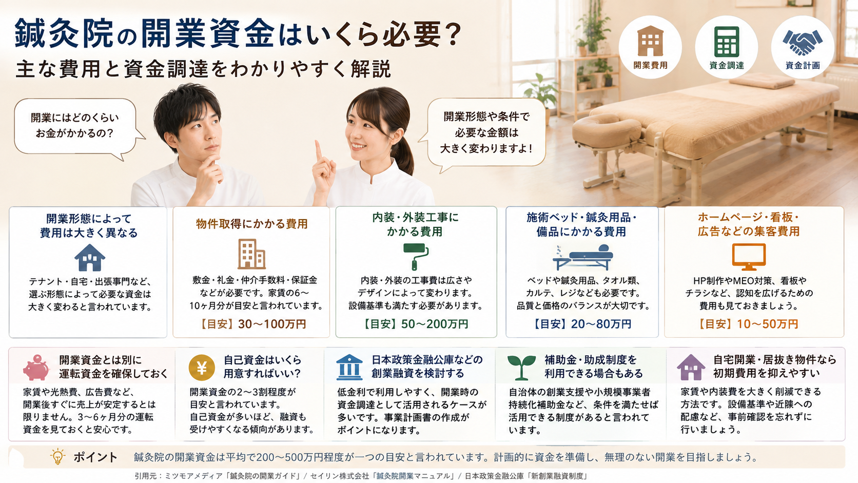 鍼灸院の開業資金はいくら必要?主な費用と資金調達