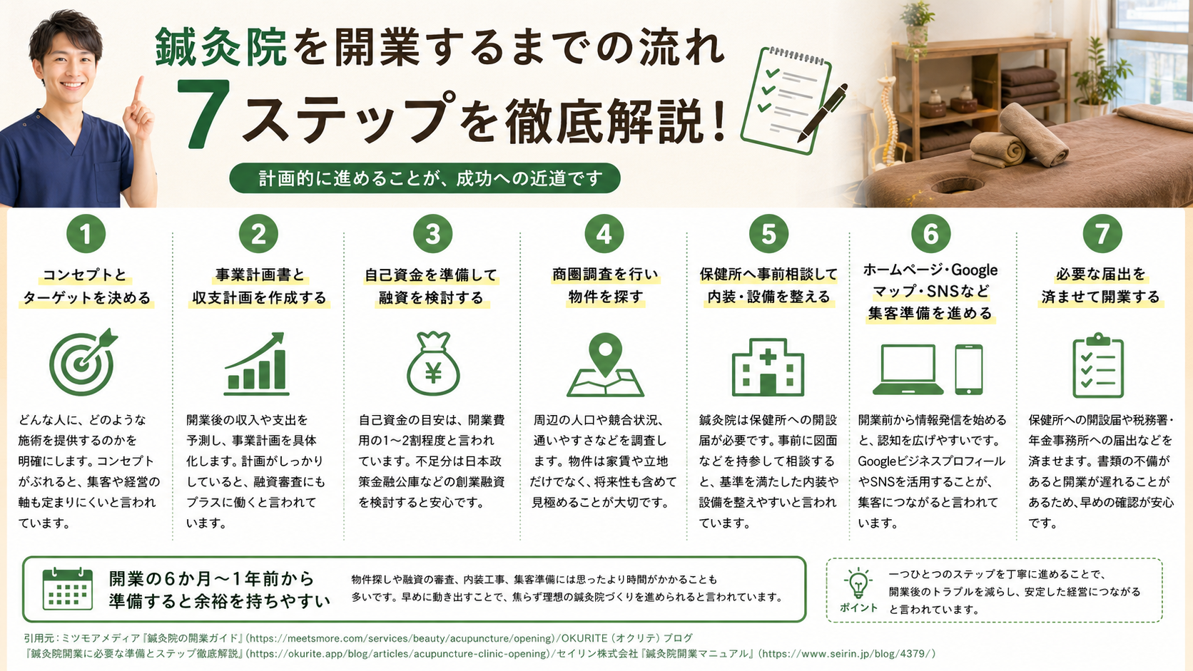 鍼灸院を開業するまでの流れ・7ステップ