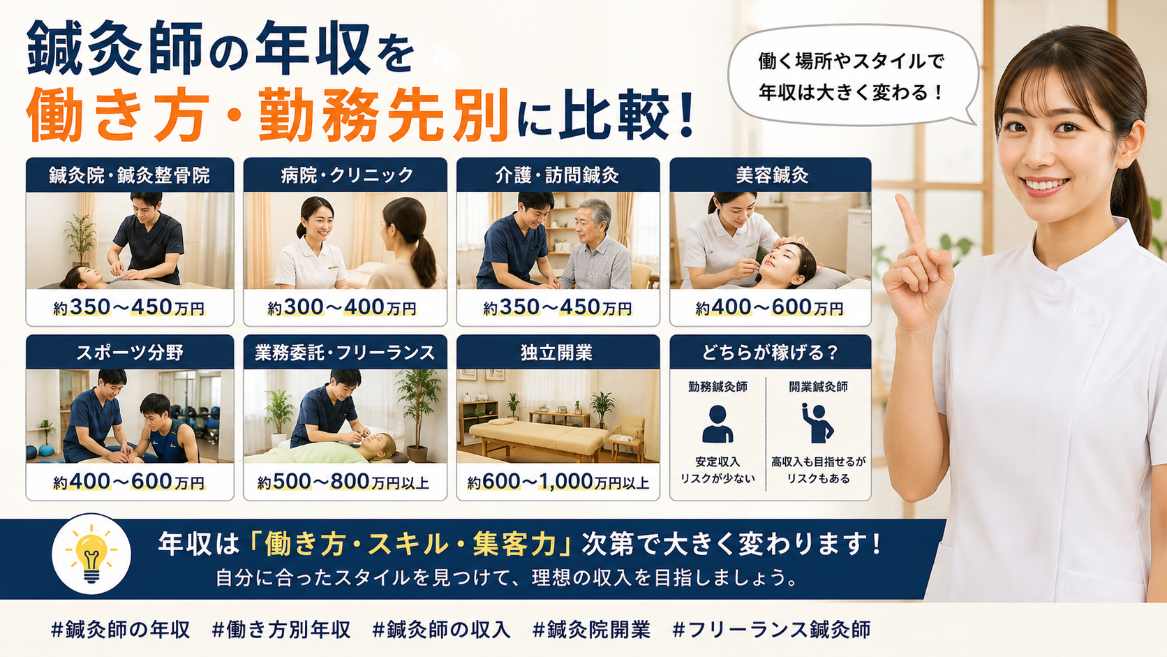 鍼灸師の年収を働き方・勤務先別に比較