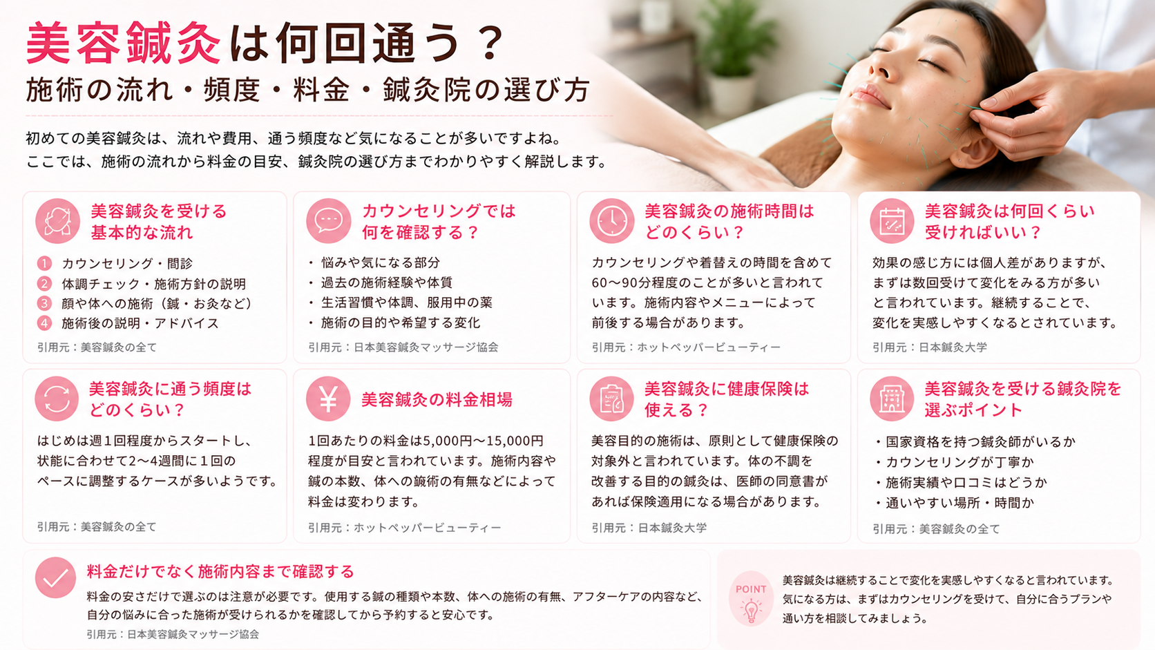 美容鍼灸は何回通う?施術の流れ・頻度・料金・鍼灸院の選び方