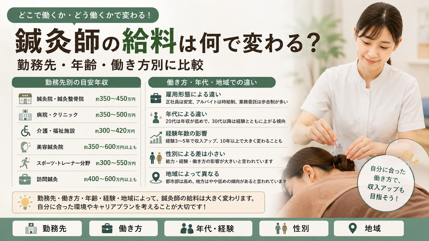 鍼灸師の給料は何で変わる?勤務先・年齢・働き方別に比較