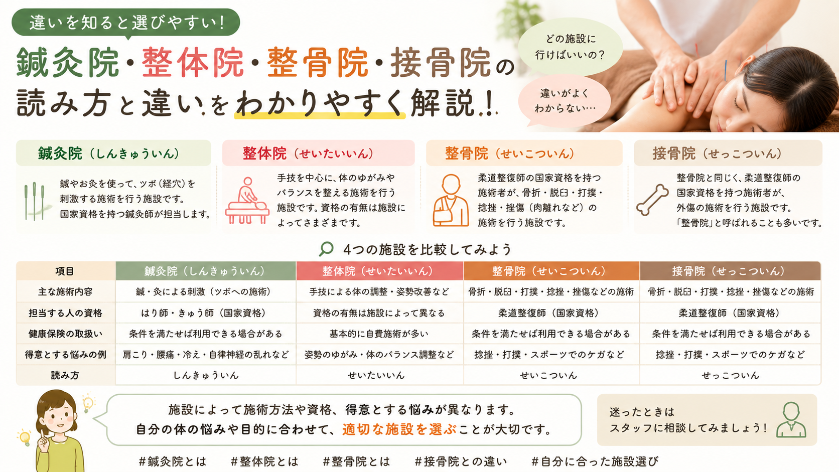 鍼灸院・整体院・整骨院・接骨院の読み方と違い