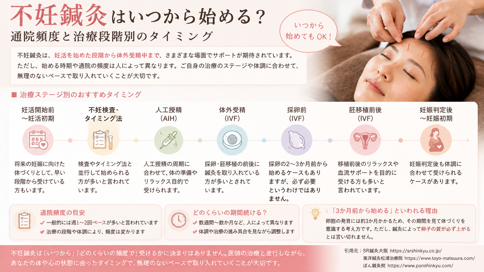 不妊鍼灸はいつから始める?通院頻度と治療段階別のタイミング