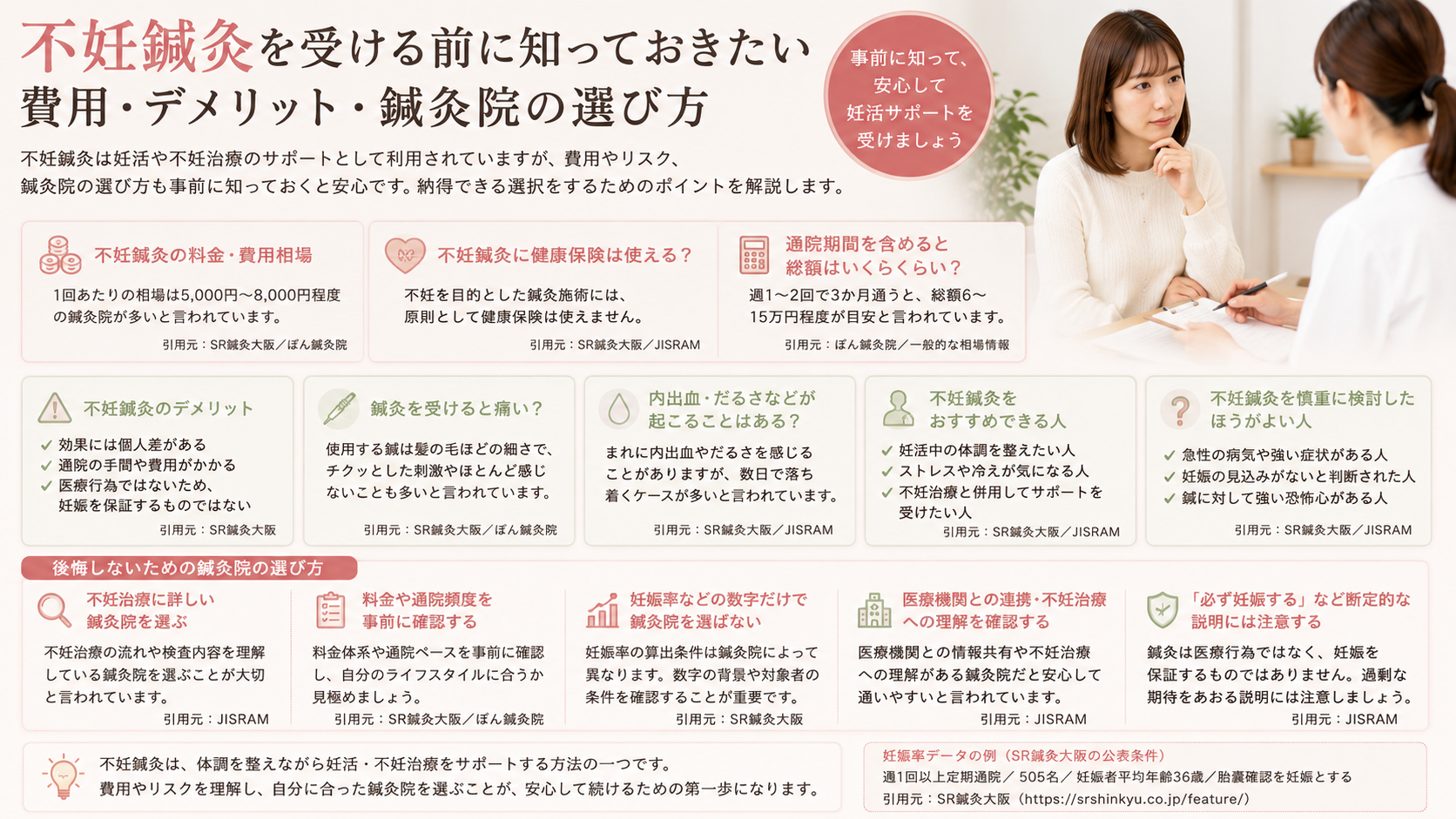 不妊鍼灸を受ける前に知っておきたい費用・デメリット・鍼灸院の選び方
