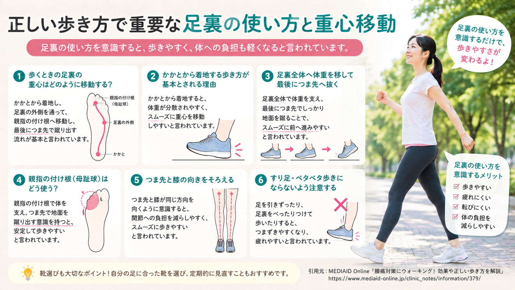 正しい歩き方で重要な足裏の使い方と重心移動