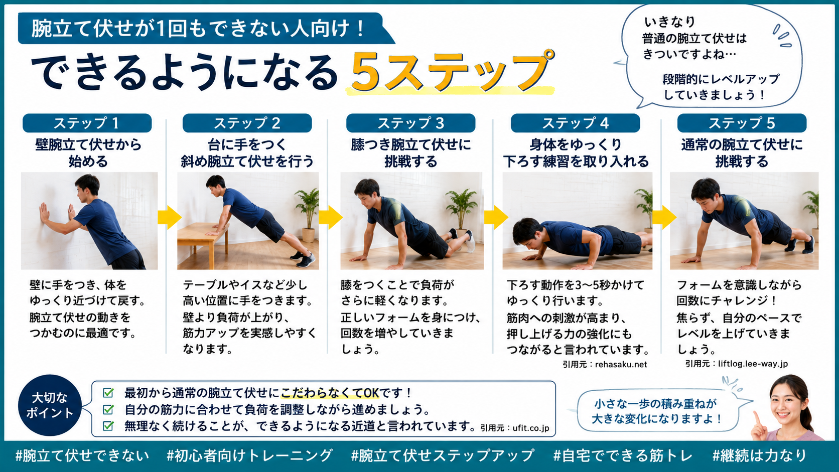 腕立て伏せが1回もできない人向け|できるようになる5ステップ