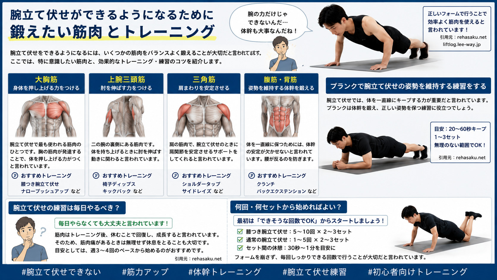 腕立て伏せができるようになるために鍛えたい筋肉とトレーニング