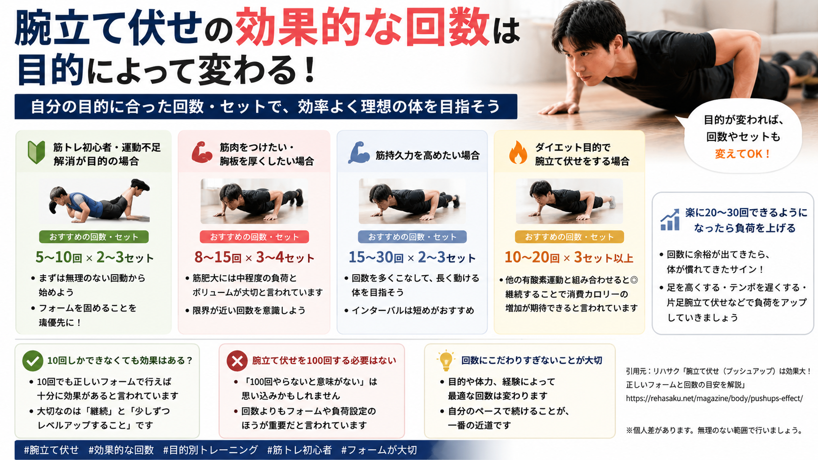 腕立て伏せの効果的な回数は目的によって変わる