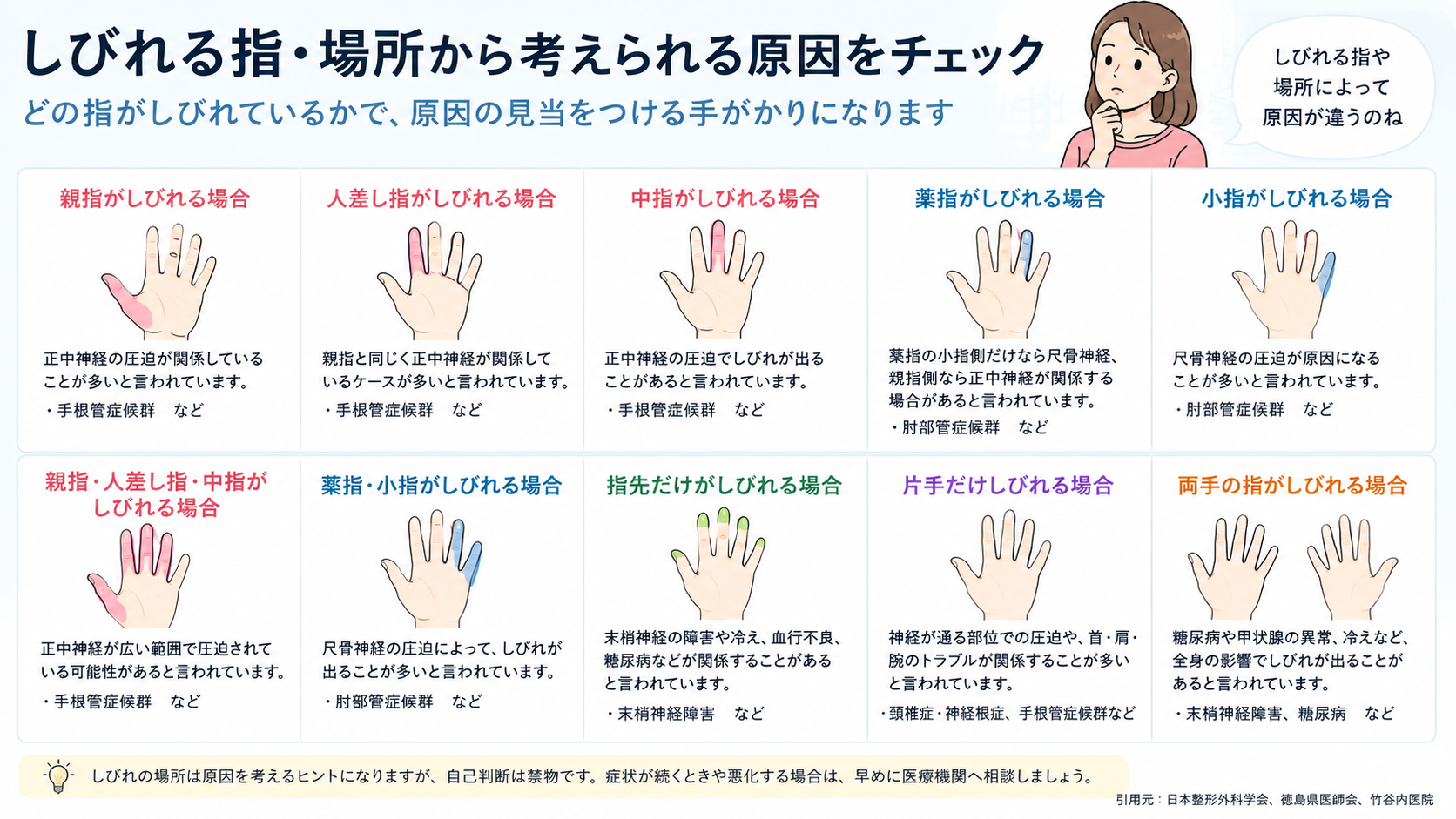 しびれる指・場所から考えられる原因をチェック